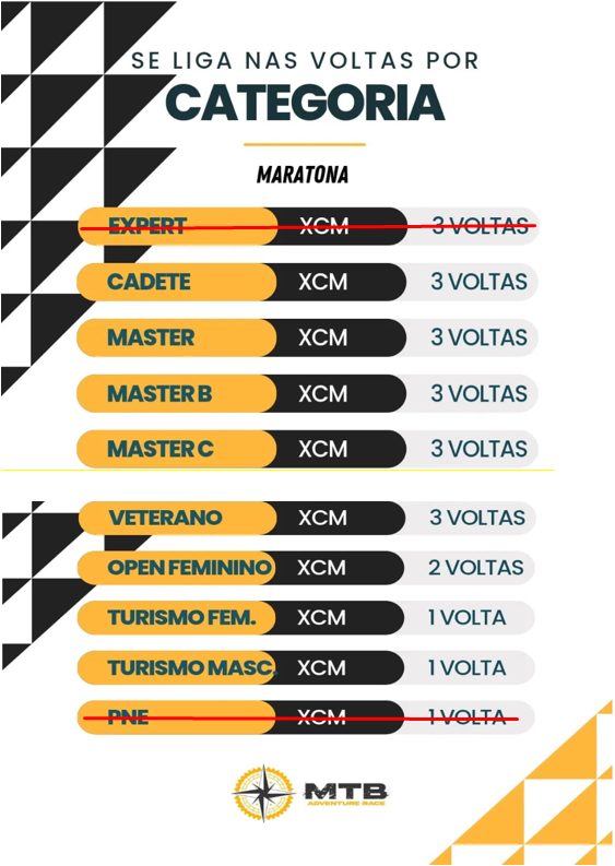 RESULTADO FINAL MTB ADVENTURE RACE XCM 02/04/2023